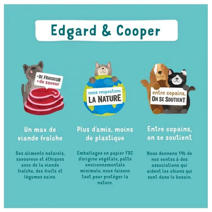 Edgard & Cooper Edgard & Cooper Favoloso Pollo & Anatra Senza Cereali Gattino 1,75 Kg - immagine 6