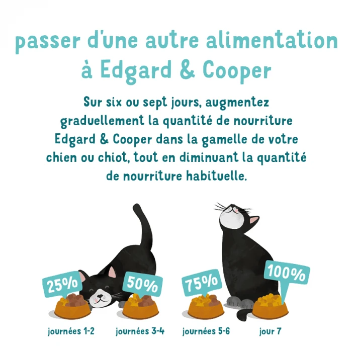 Edgard & Cooper Edgard & Cooper Favoloso Pollo & Anatra Senza Cereali Gattino 1,75 Kg - immagine 4