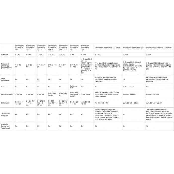 Trixie Distributore Automatico TX2 - immagine 2