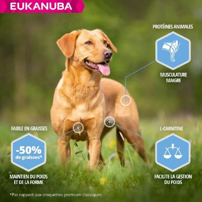Eukanuba Cane Daily Care Adult Overweight Taglia Piccola & Media Al Pollo 2.3 Kg - immagine 2