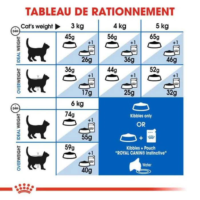 Royal Canin Feline Health Nutrition Indoor 27 - 2 Kg - immagine 7